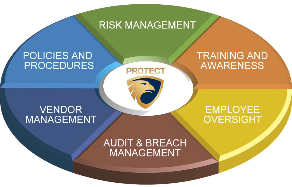 HIPAA Compliance
